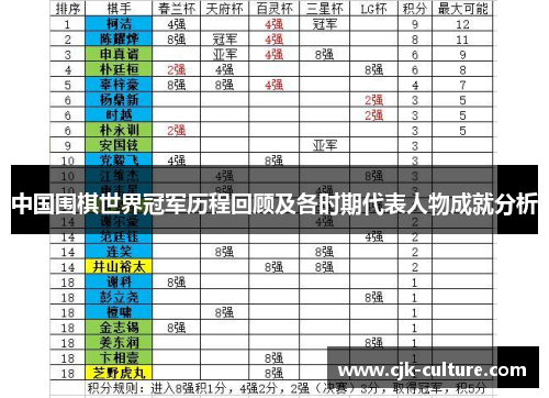 中国围棋世界冠军历程回顾及各时期代表人物成就分析