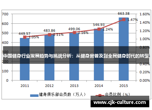 中国健身行业发展趋势与挑战分析：从健身房普及到全民健身时代的转型