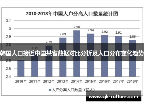 韩国人口接近中国某省数据对比分析及人口分布变化趋势